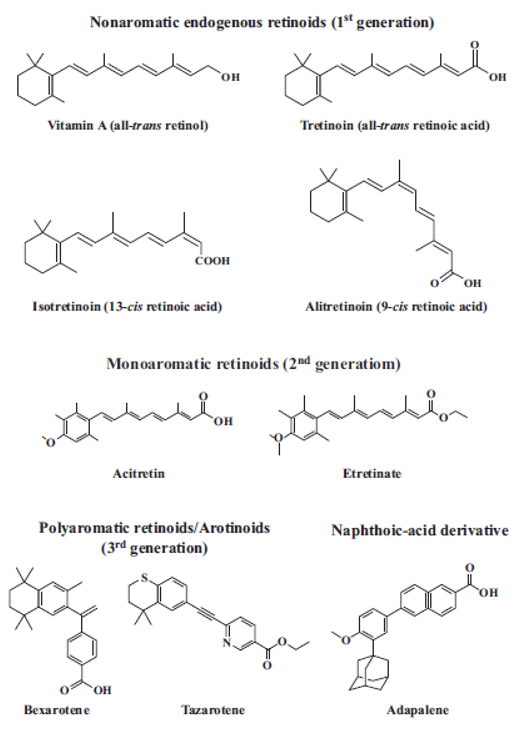 Khám phá 5 hiệu quả của Retinoid trong các sản phẩm chăm sóc da 2 Retinoid